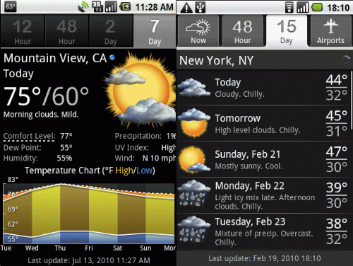 Best Weather Apps for Android | One Click Root