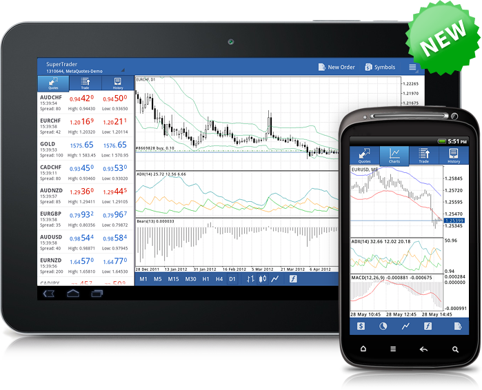 MetaTrader 4 Mobile App Android