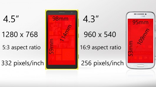 nokia lumia 1020 versus samsung galaxy s4 is the 41mp camera worth galaxy s4 screen size