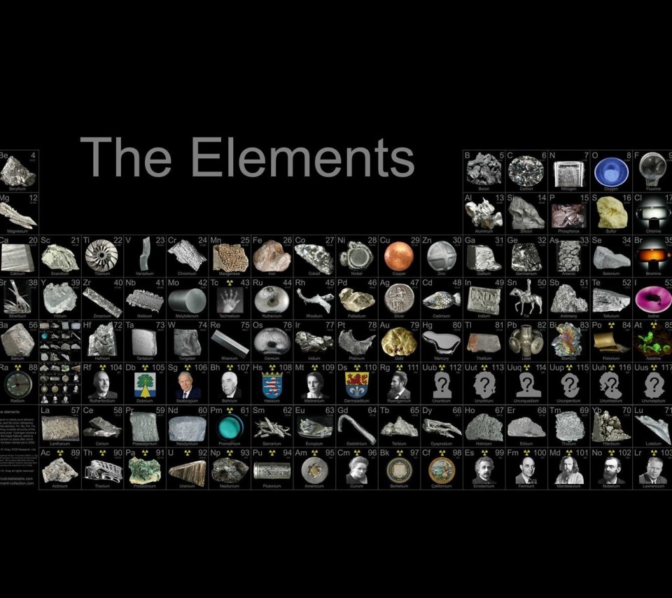 The Periodic Table – A Chemistry Lover and Learner’s Dream Come True