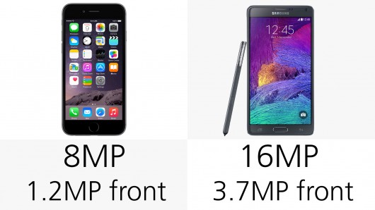 How Many Megapixels Is The Iphone S Plus How Many Megapixels Is The Iphone S Plus